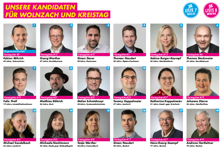 Kandidaten für Wolnzach und Kreistag